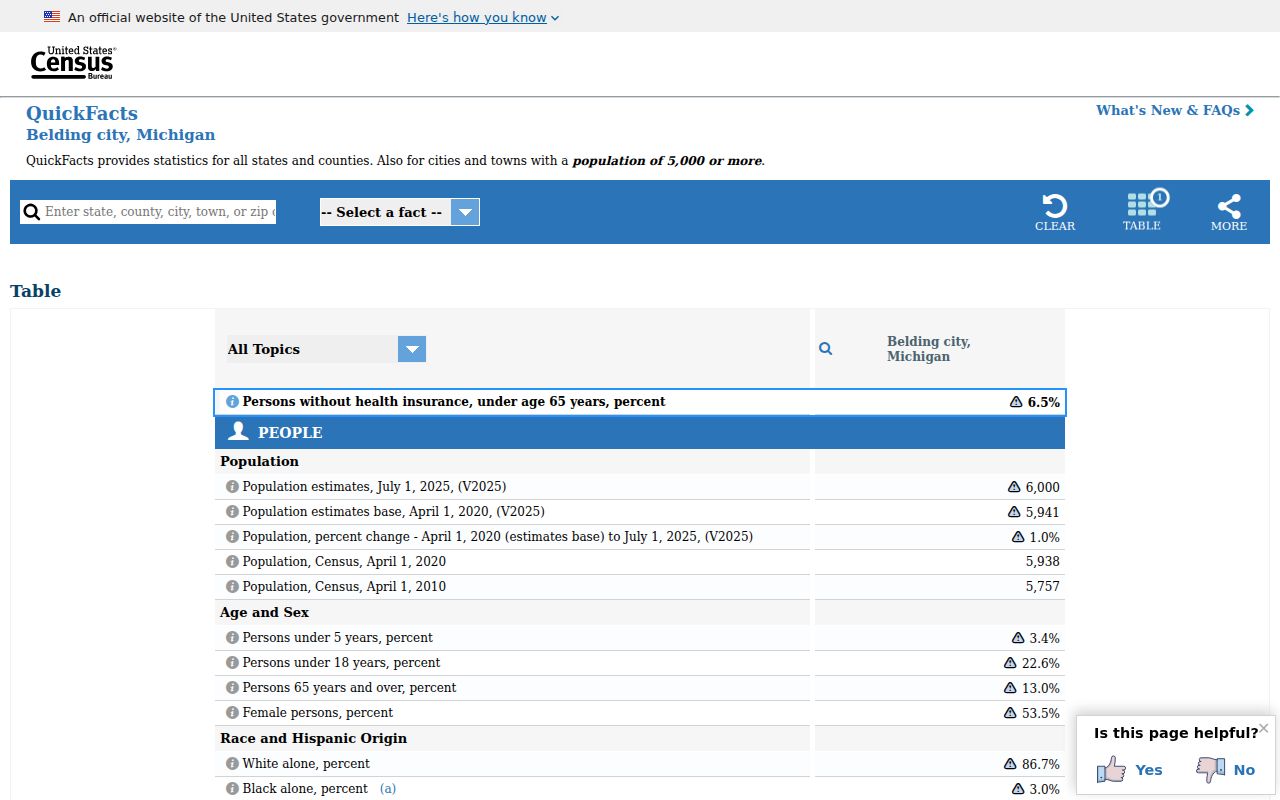 Belding criminal record context from Census QuickFacts