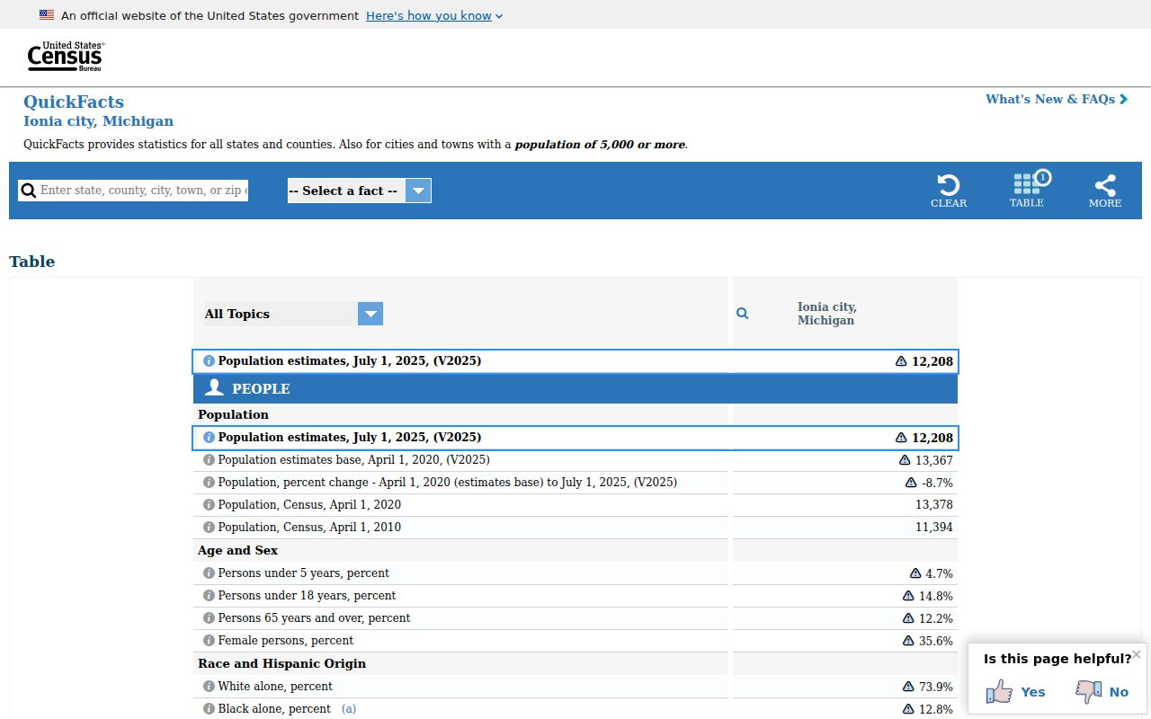 Ionia population facts supporting local criminal record context